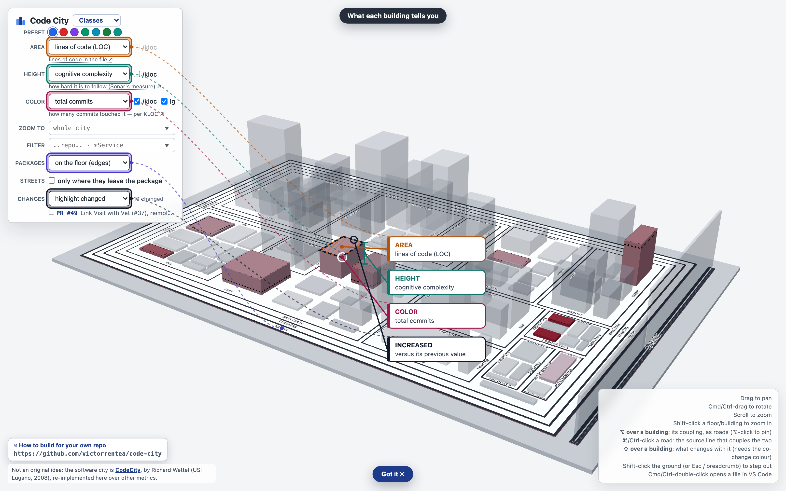 Code City with the branch change set highlighted