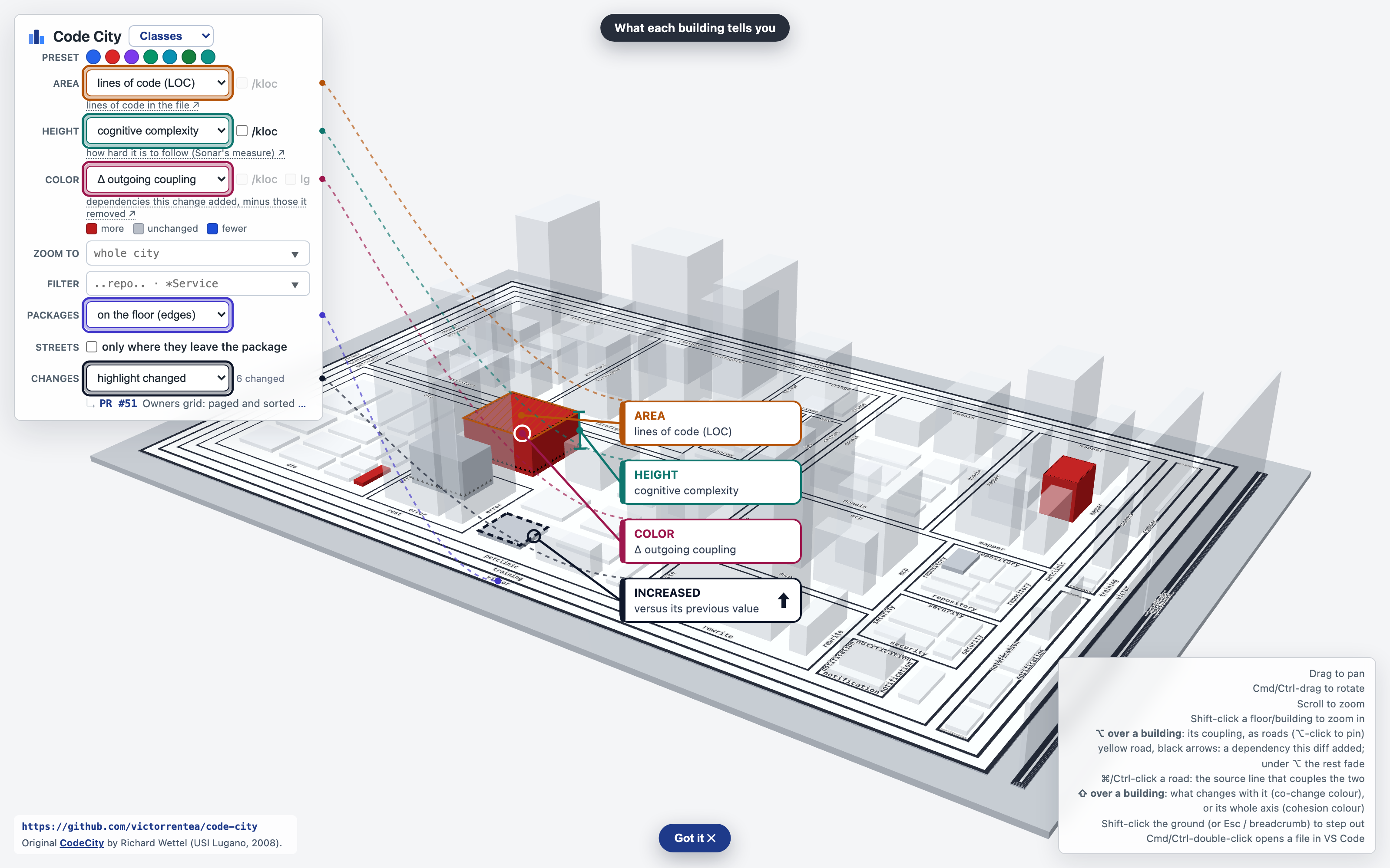 Code City with the branch change set highlighted