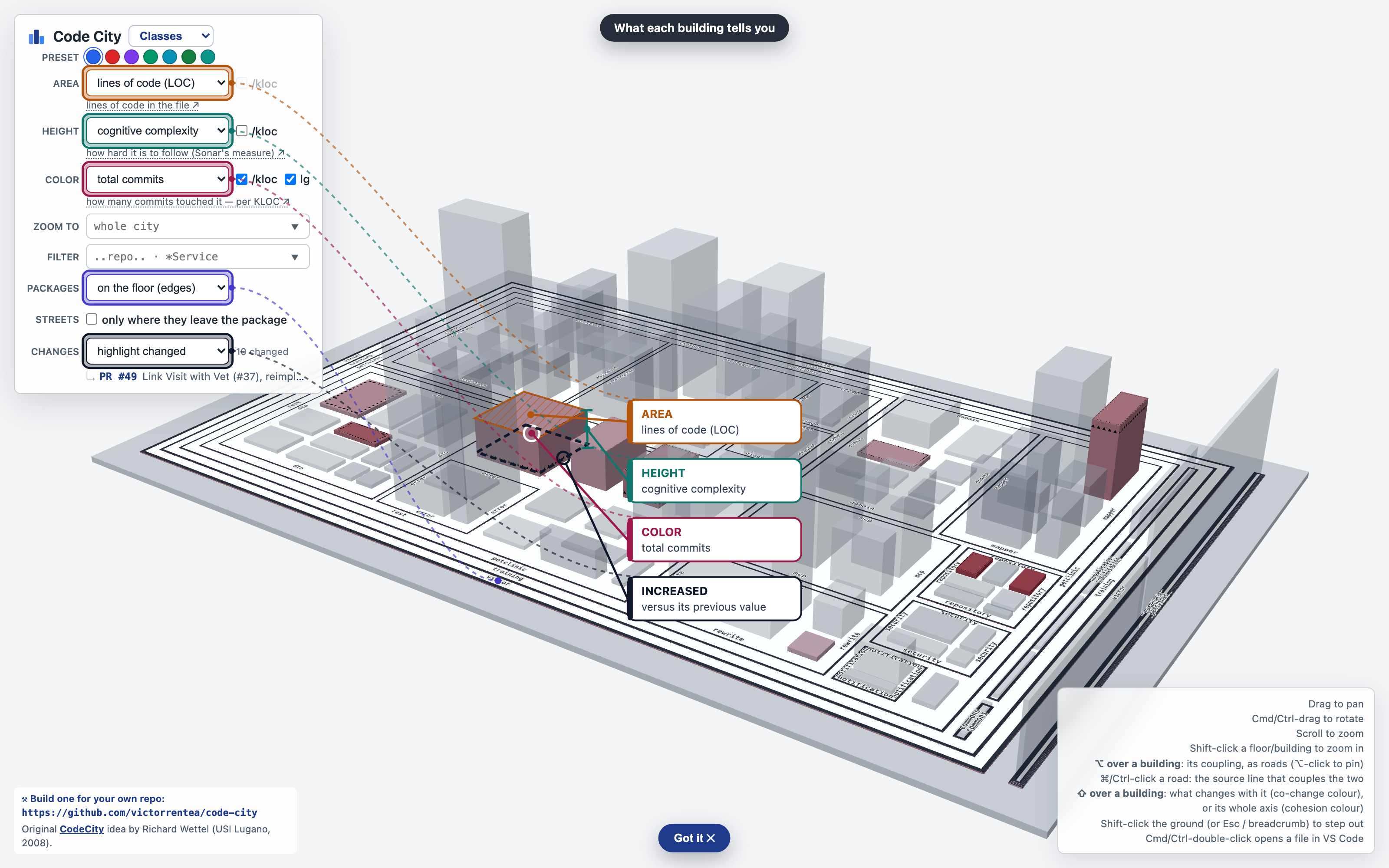 Code City with the branch change set highlighted