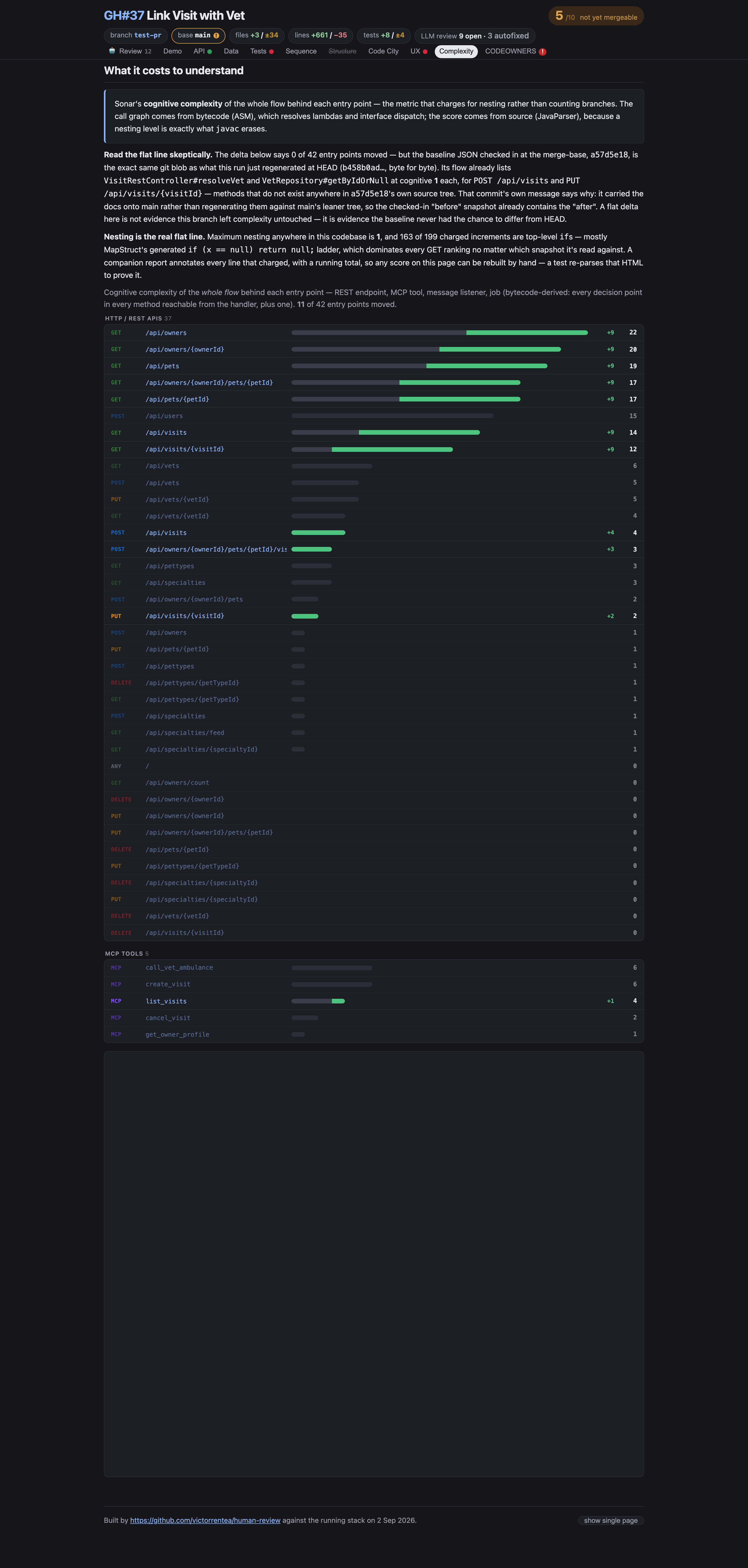 Complexity tab, dark theme