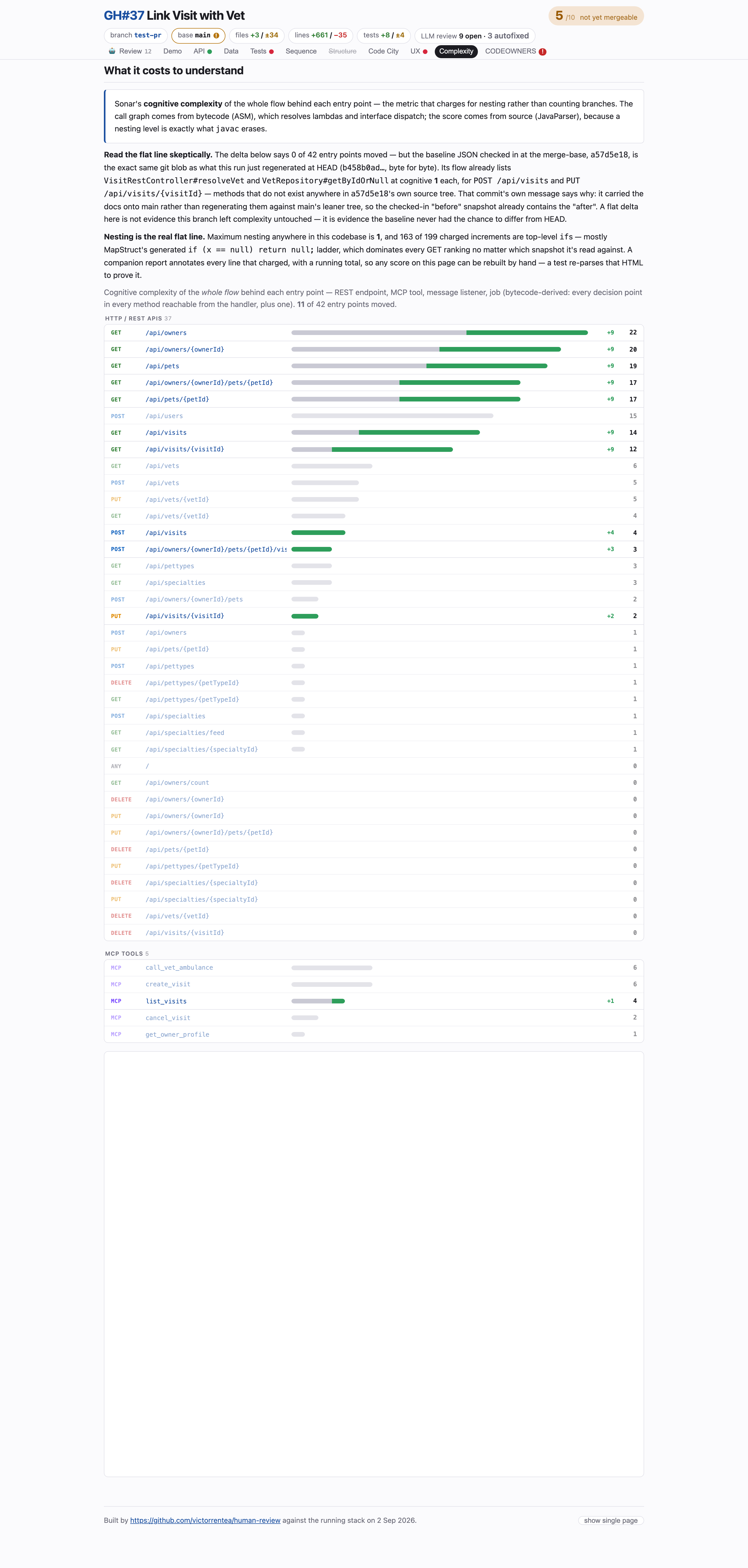 Complexity tab, light theme