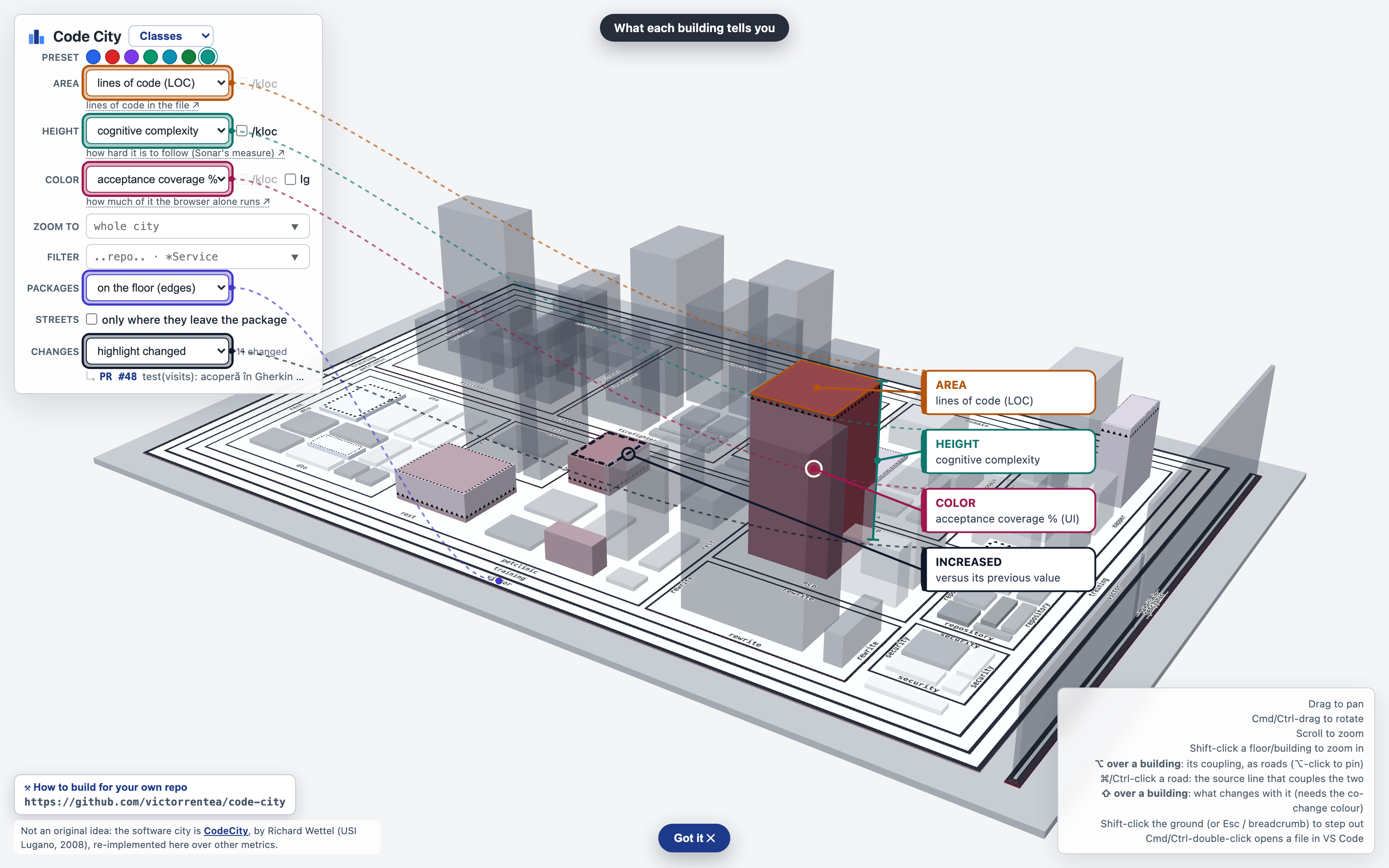 Code City with the branch change set highlighted